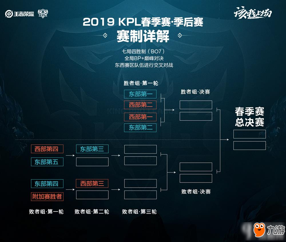 核验账号绑 核验账号绑