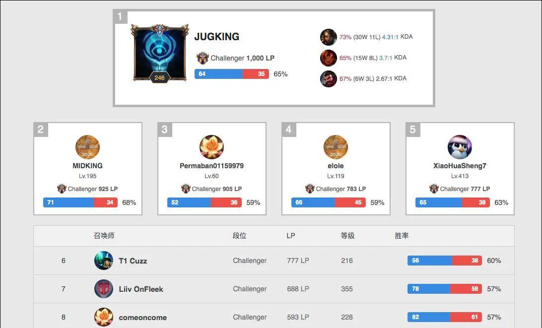 能够继续追 能够继续追